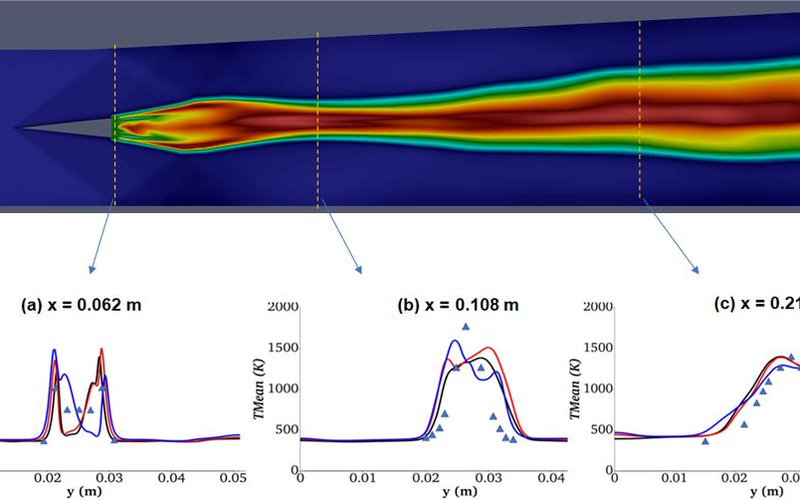 Supersonic Combustion - Figure 03