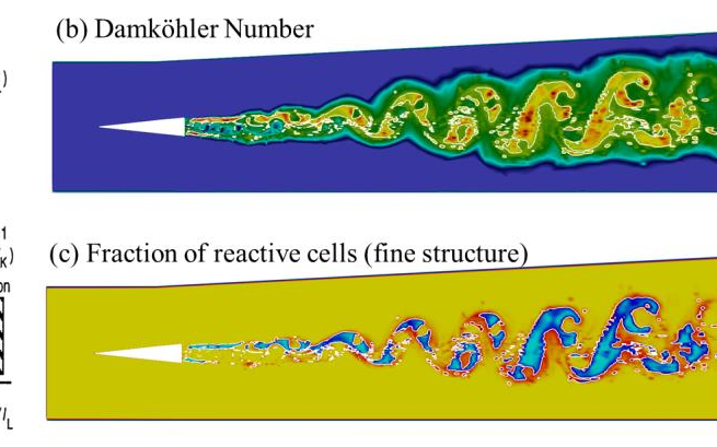 Supersonic Combustion - Figure 05